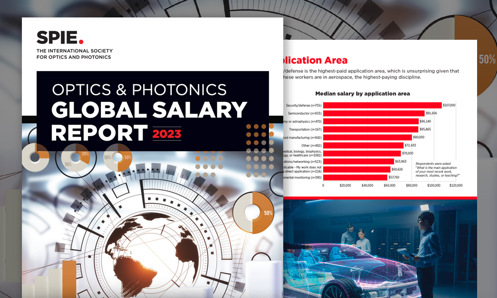 SPIE Global salary report cover with graphs and data