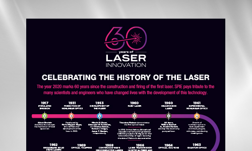 60 Years of Laser Innovation poster image