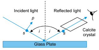 Glass_Plate