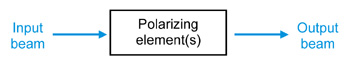 polarizing_elements