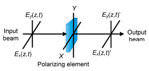 polarizing_element