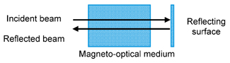 magneto-optical_medium