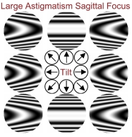 Large Astigmatism Sagittal Focus