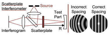 scatterplate interferometer