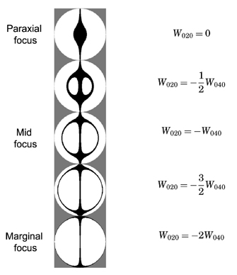 wire test