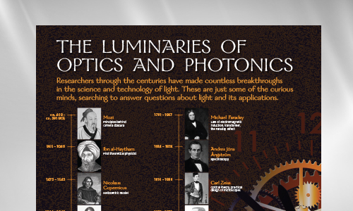 Luminaries of Optics and Photonics poster image