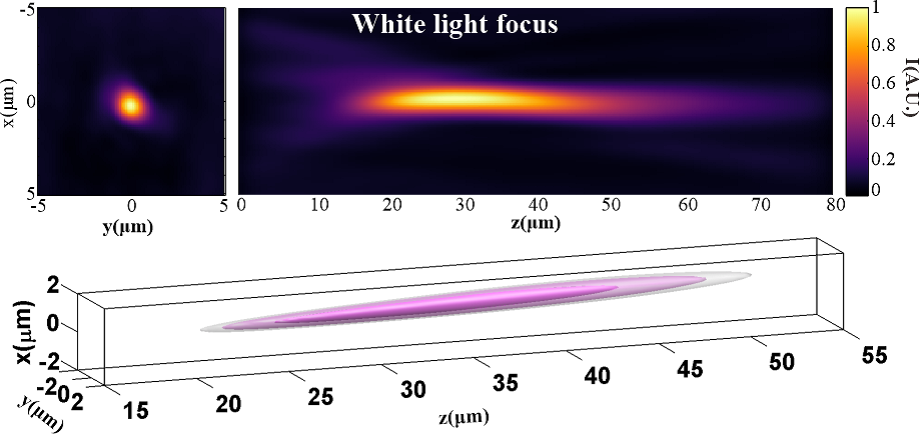 Photonic jet focused by a graphene oxide microbubble lens