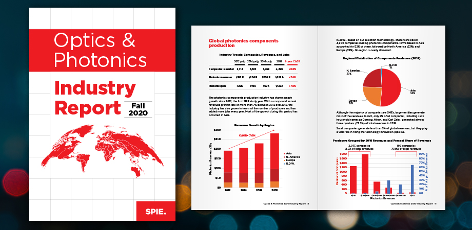 2020 Optics and Photonics Industry Report