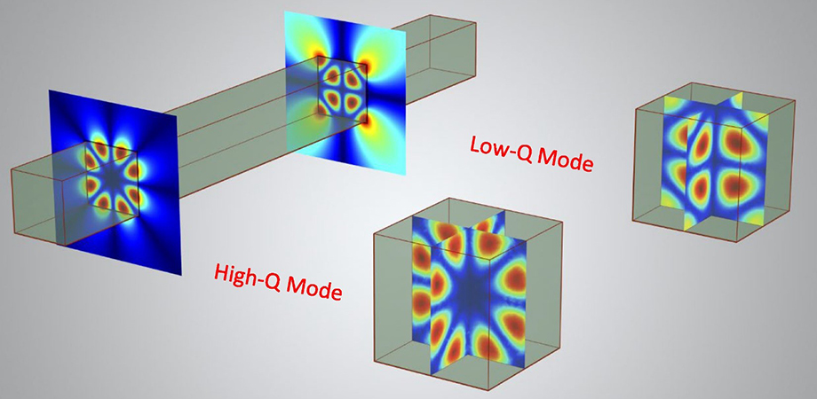 High-Q and low-Q Mie modes of single dielectric 2D nanowire (left) and finite 3D nanoparticle (right)