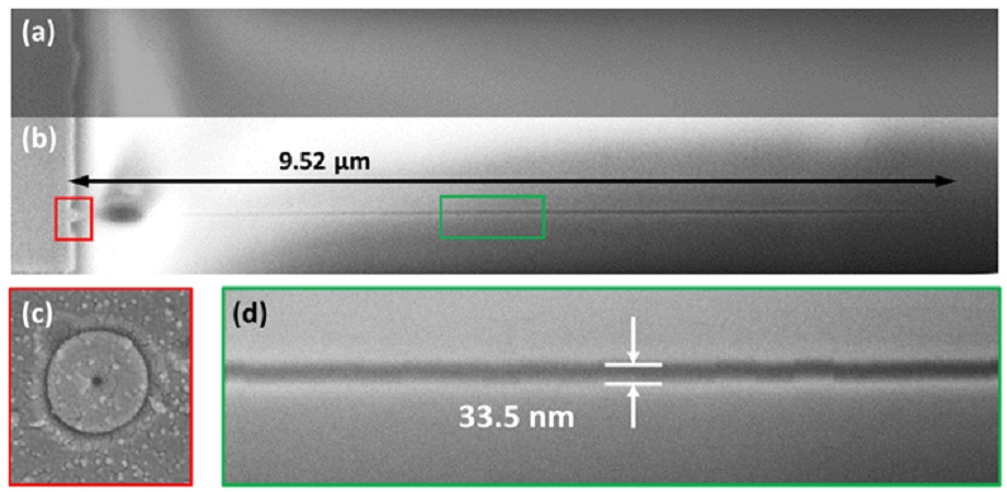 Surface and side views of the sample showcasing the sample of a nanochannel