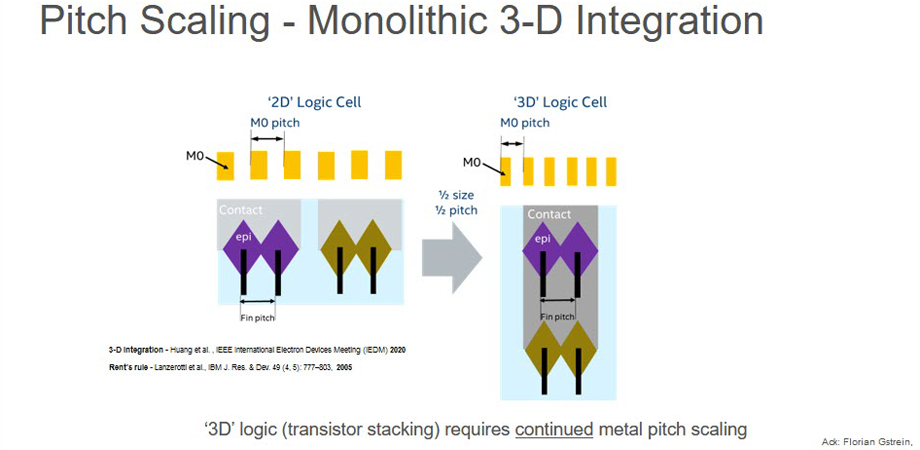 A slide from Nafees Kabir's talk on Plasma etch challenges and innovations at 2023 Advanced Lithography + Patterning. 
