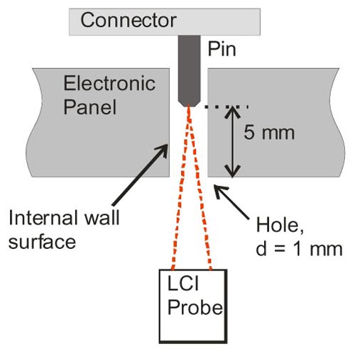 Inspection of hard-to-reach industrial parts using small- diameter probes
