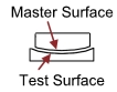 Master and Test Surfaces
