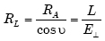 coefficient of retroreflected luminance