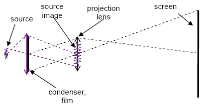 paraxial layout showing köhler illumination