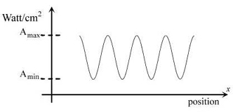 definition of modulation depth